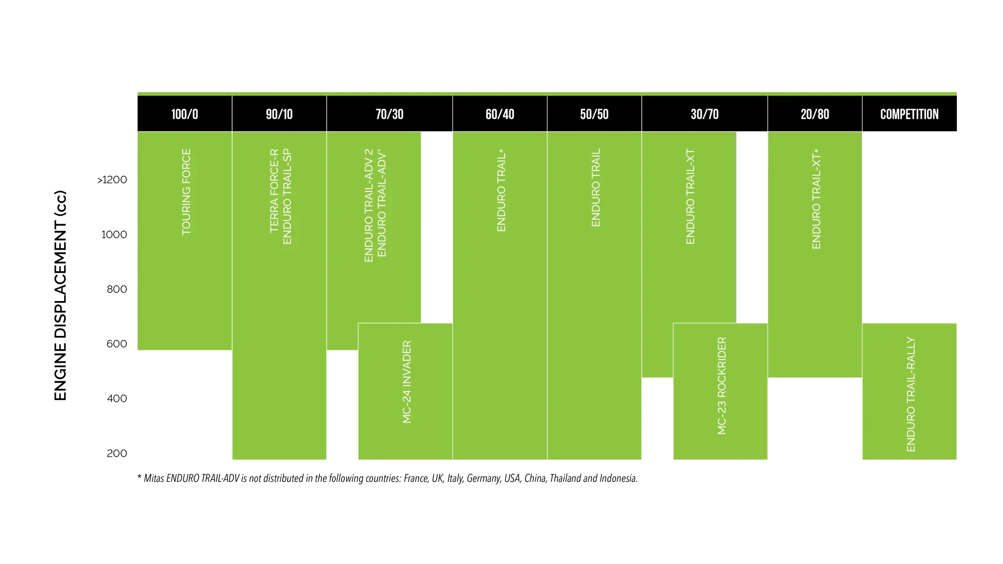 Mitas Enduro Trail-xt+ Dakar Tire For Dual Sport Motorcycles