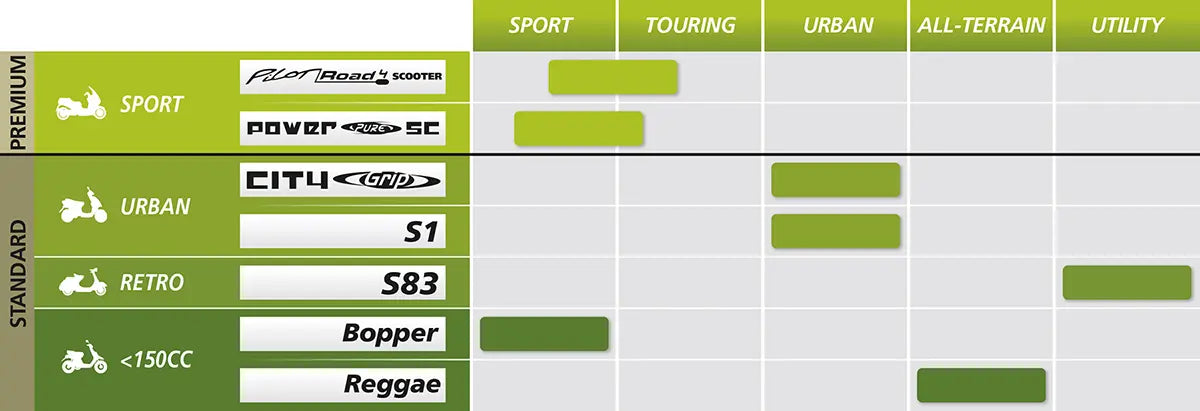 Michelin Power Pure Sc Tire For Scooters