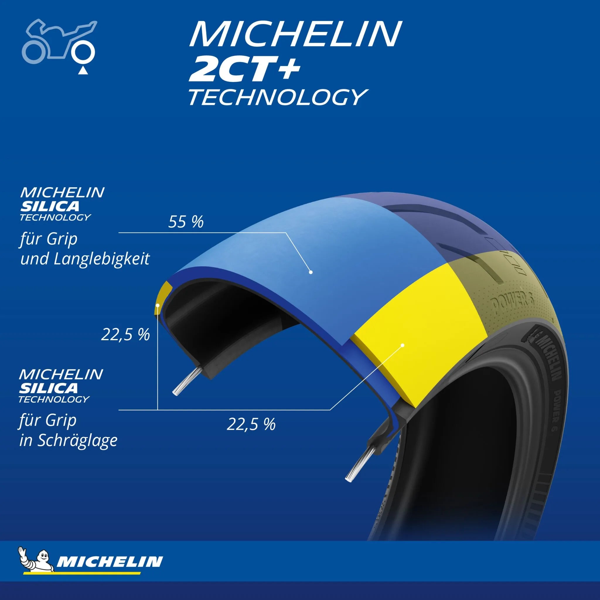 Michelin Power 6 Tire - 190/50zr17 Rear