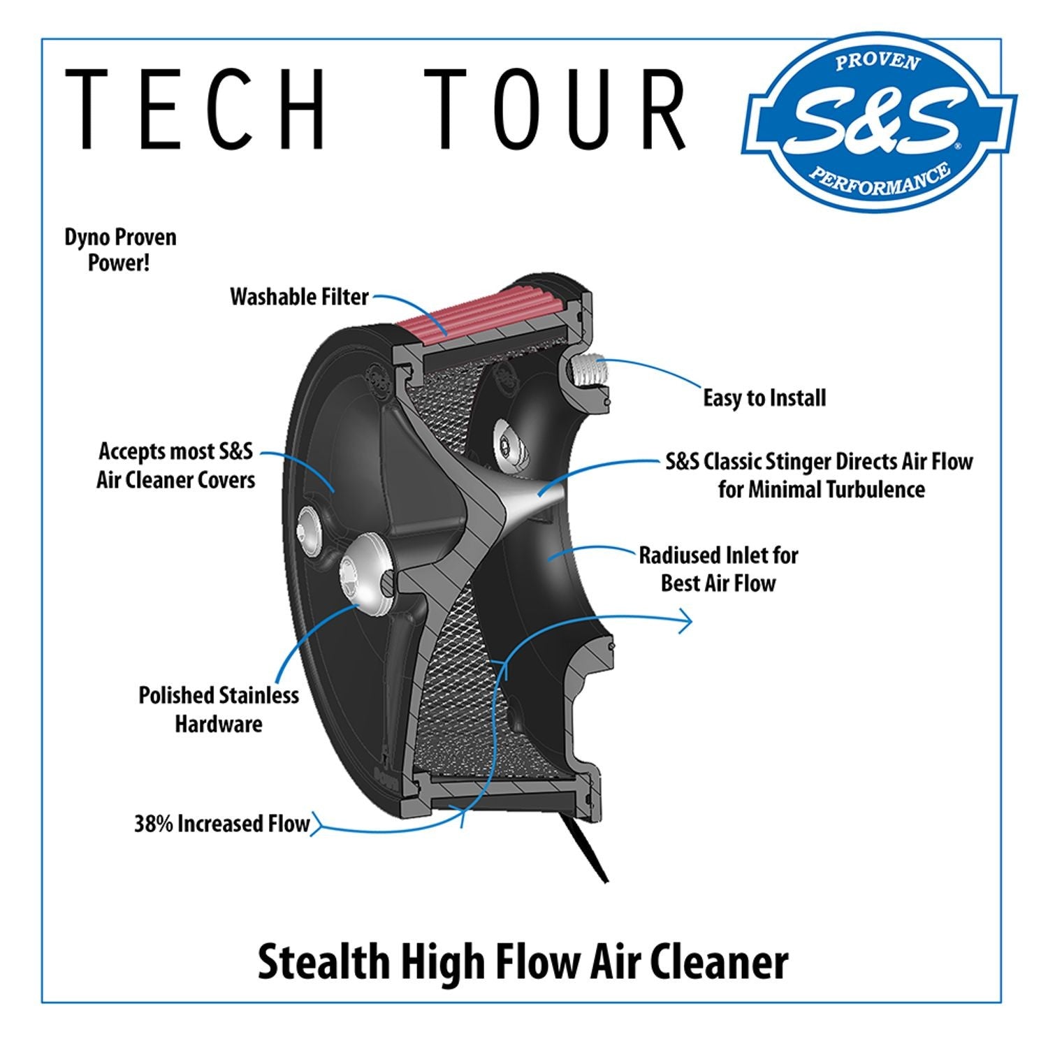 S&S Stealth Air Cleaner Kits – Intake