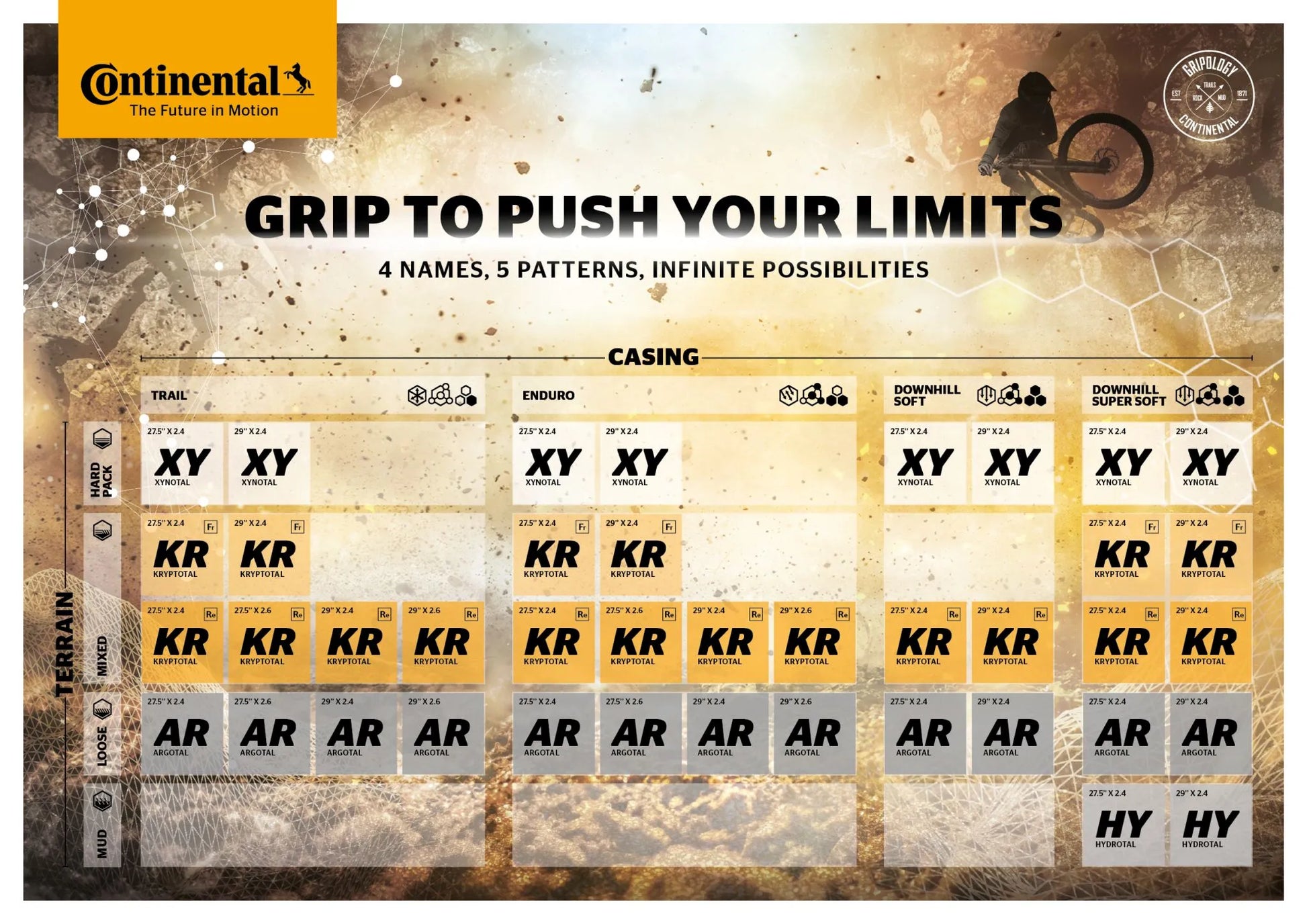CONTINENTAL Xynotal Enduro Soft Tire for 27.5" x 2.40"