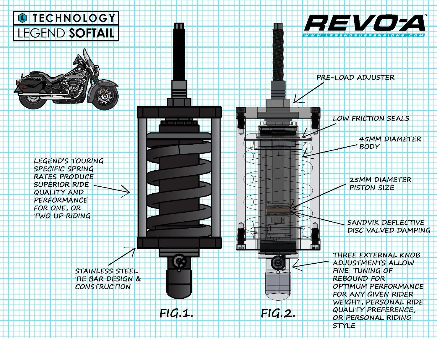 Legend Suspension Revo-a Adjustable Softail Coil Suspension