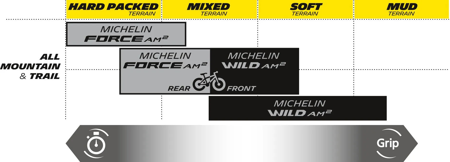 MICHELIN E-Wild Bicycle Tire for 27.5" E-MTB Front