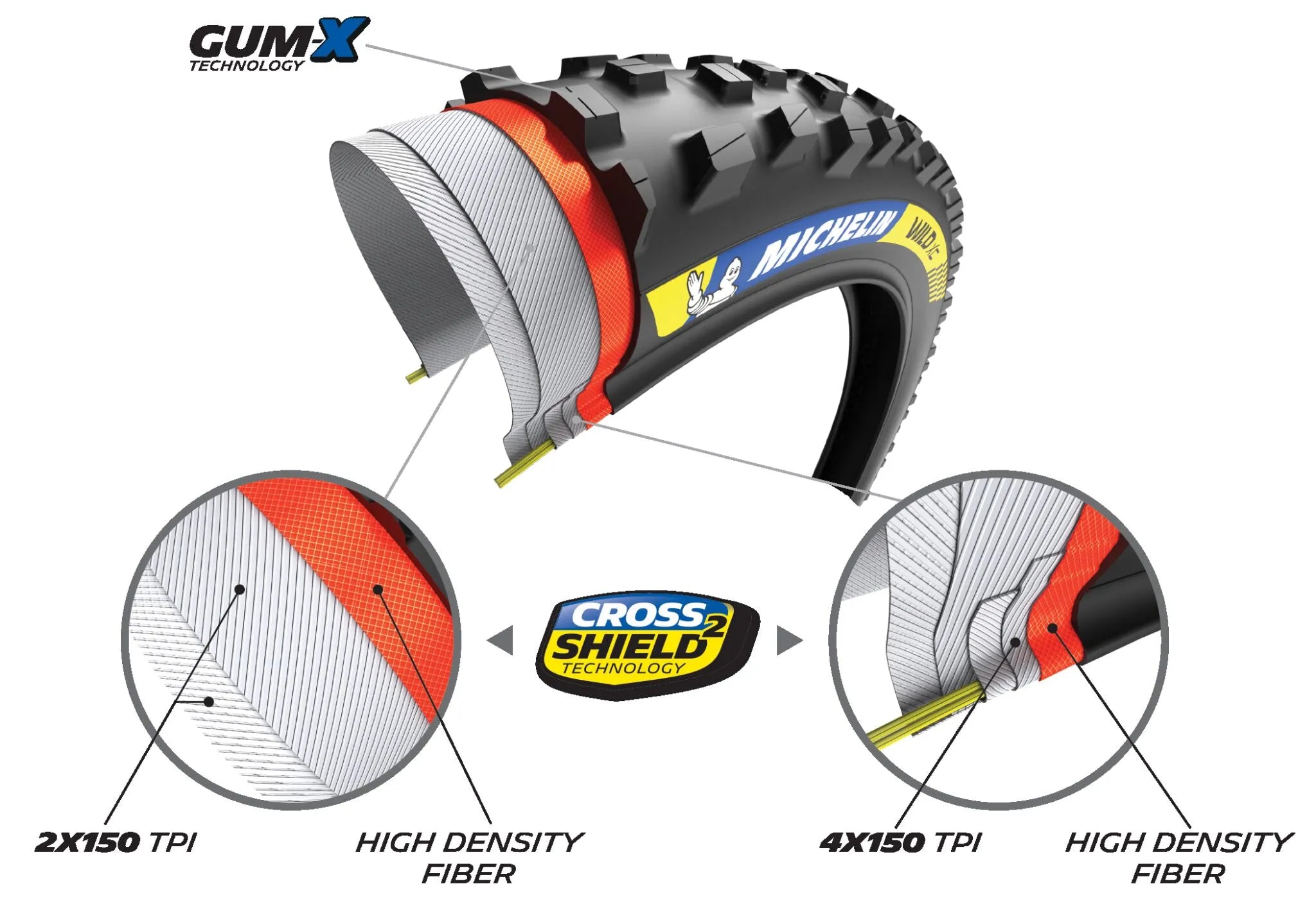 MICHELIN Wild XC Racing Tire for 29" x 2.35" Rims
