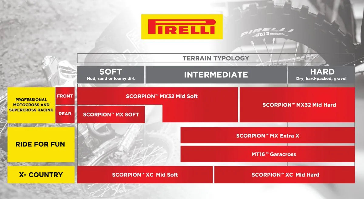 Pirelli Scorpion Mx32 Mid Soft Tire 70/100-19 Front