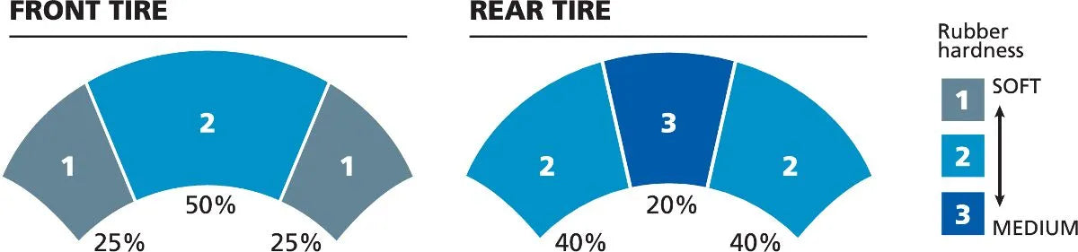 Michelin Power Pure Sc Tire 120/70-12 Scooter Tire