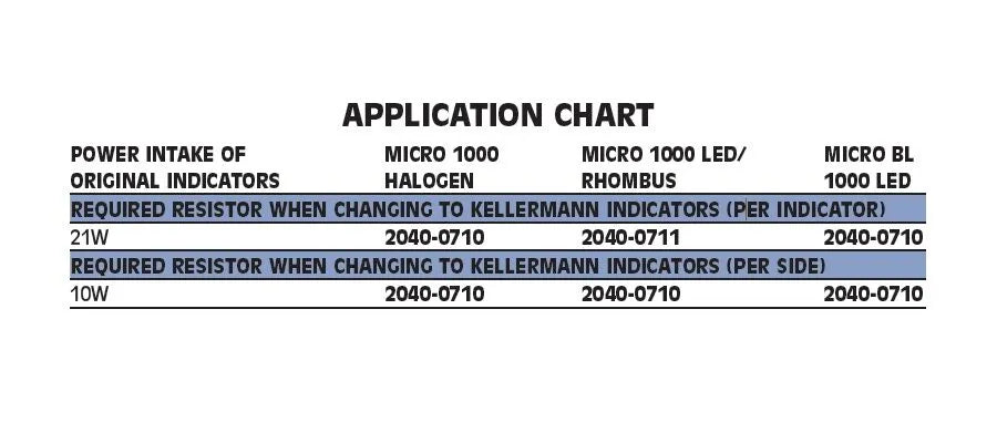 Kellermann Power Resistors For Led Indicators
