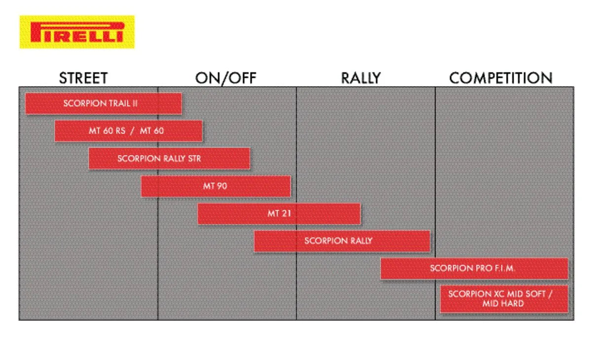 Pirelli Mt 60™ Rs Dual Sport Tire - 180/55r17 Rear