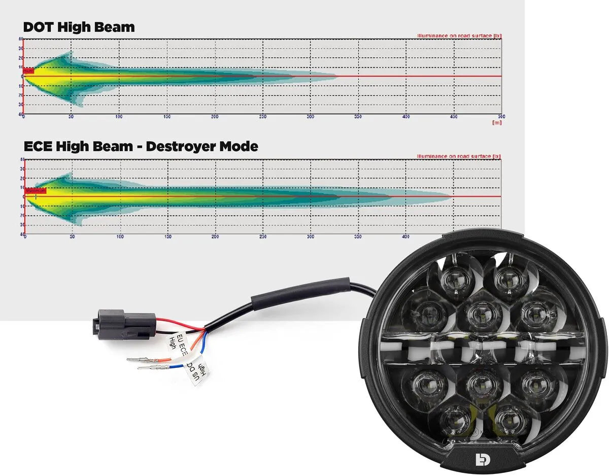 Denali D14 Destroyer Led Headlight Upgrade Kit