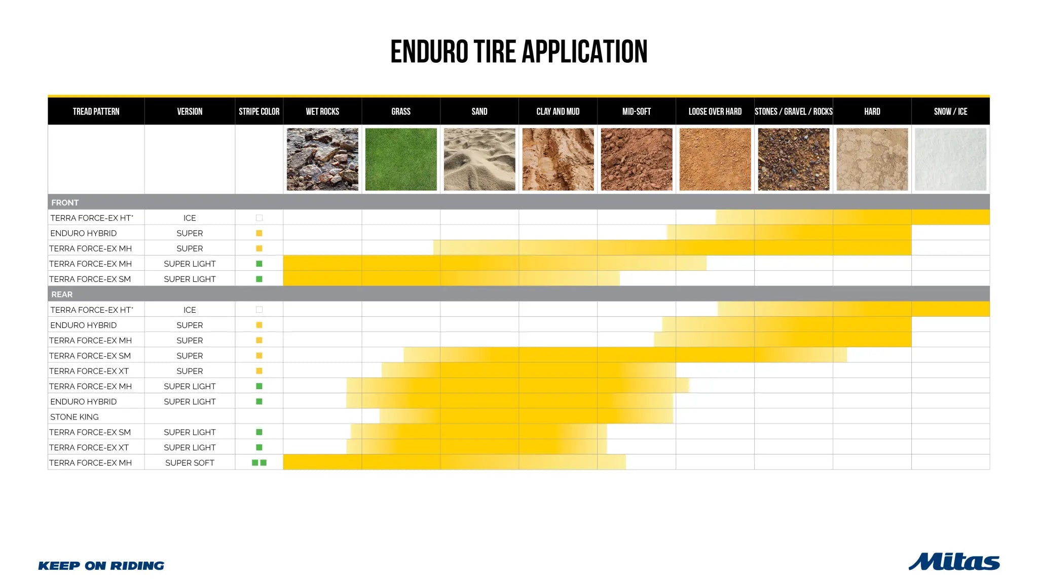 Mitas Terra Force-ex Xt Super Light Tire 120/90-18 Rear