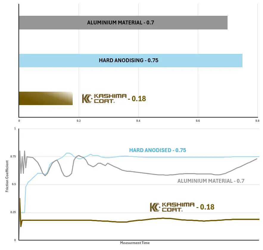 Moose Offroad Shock Absorber Body With Kashima Coating