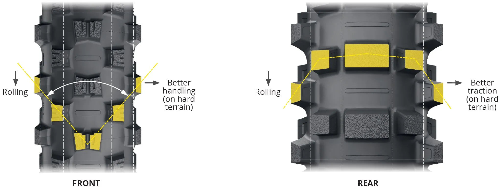 Michelin Starcross 6 Medium Hard Tire - 120/80-19 Rear