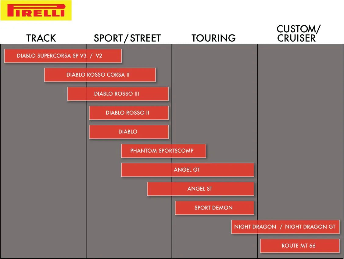 Pirelli Night Dragon Gt Reinforced Tire For Cruiser/street Bikes