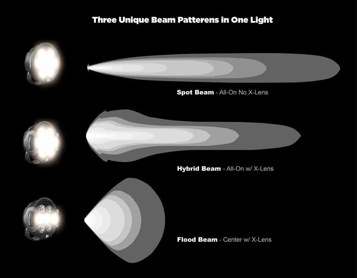Denali D7 Pro Driving Light Pods | Modular X-lens System