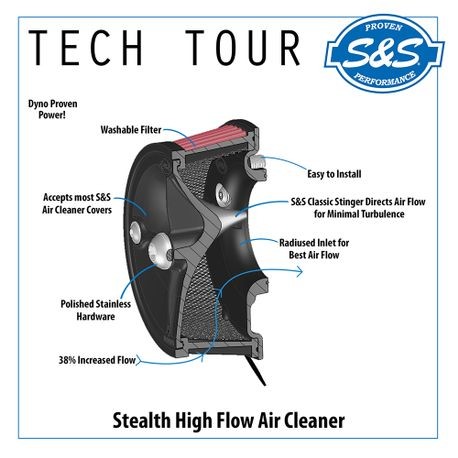 S&S Stealth Air Cleaner Kits – Intake