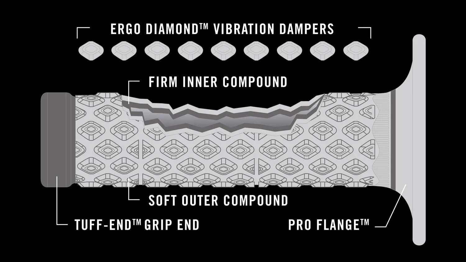 Renthal Mx Soft/firm Comfort Dual Grips