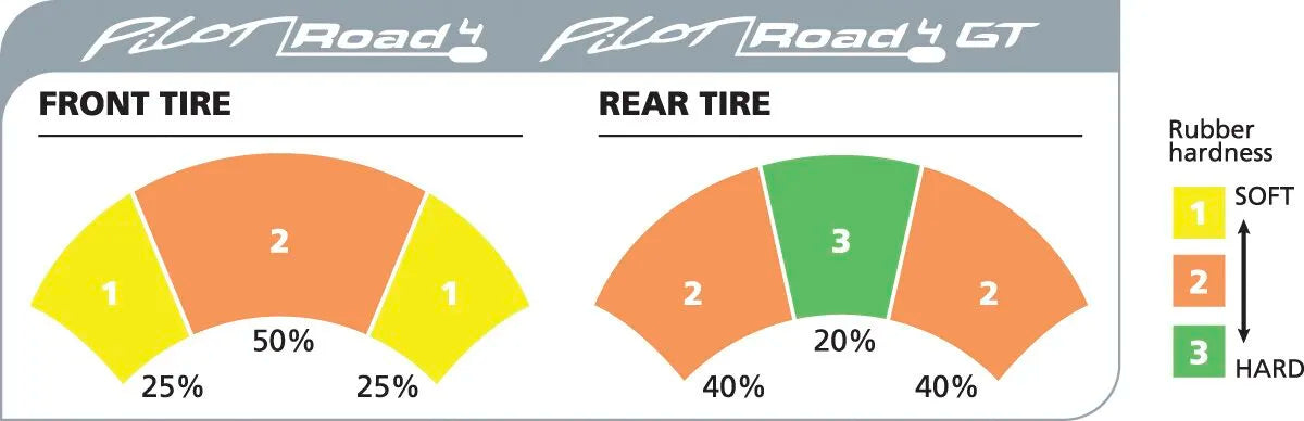 Michelin Pilot Road 4 Gt Tire 190/55zr17 Rear