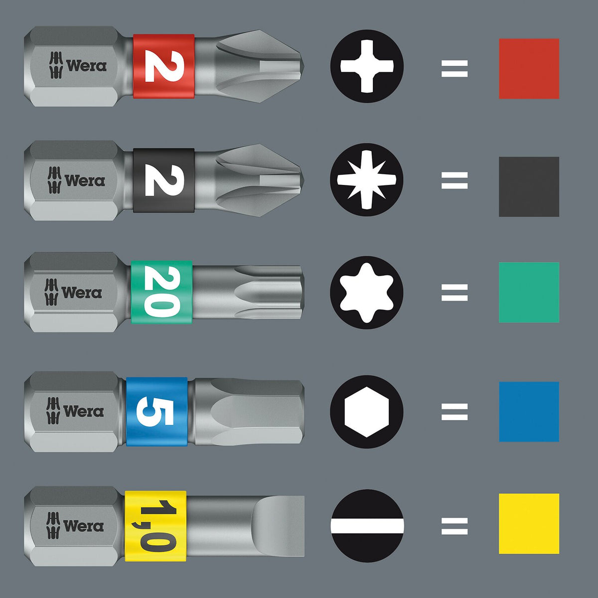 Wera Kraftform Kompakt Stubby magazin