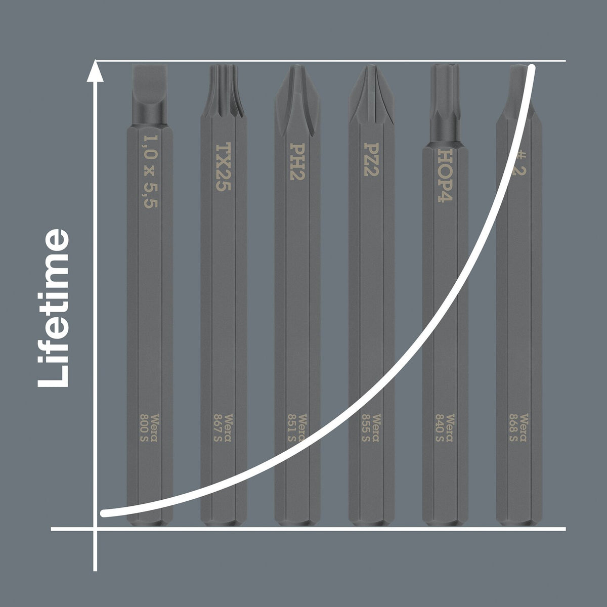 Wera Torx bit for Impact screwdriver TX20