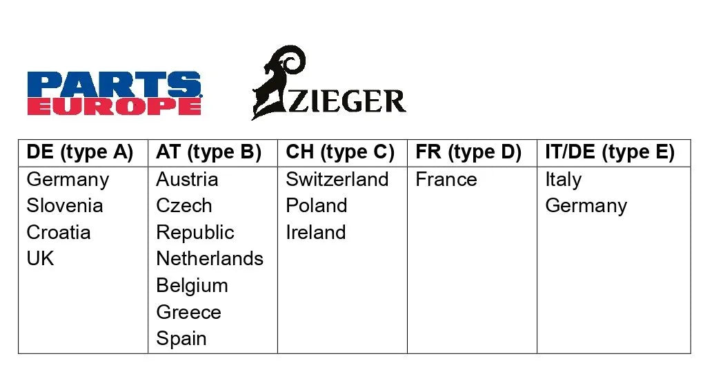 Zieger Pro License Plate Holder Type B