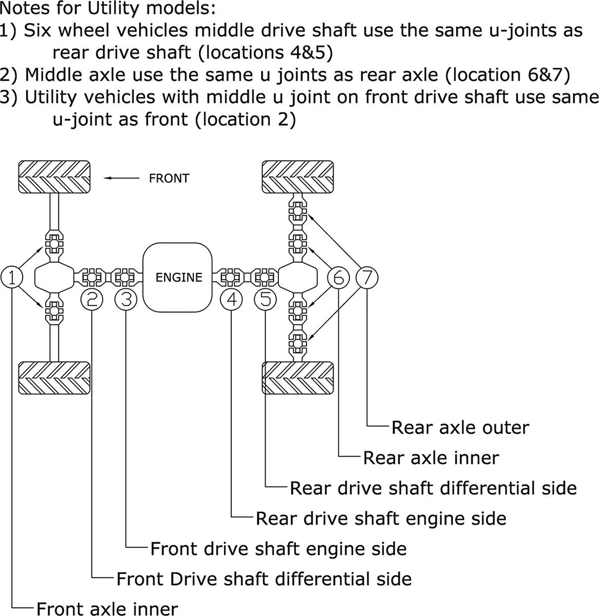 All Balls U-joint Kit for Honda