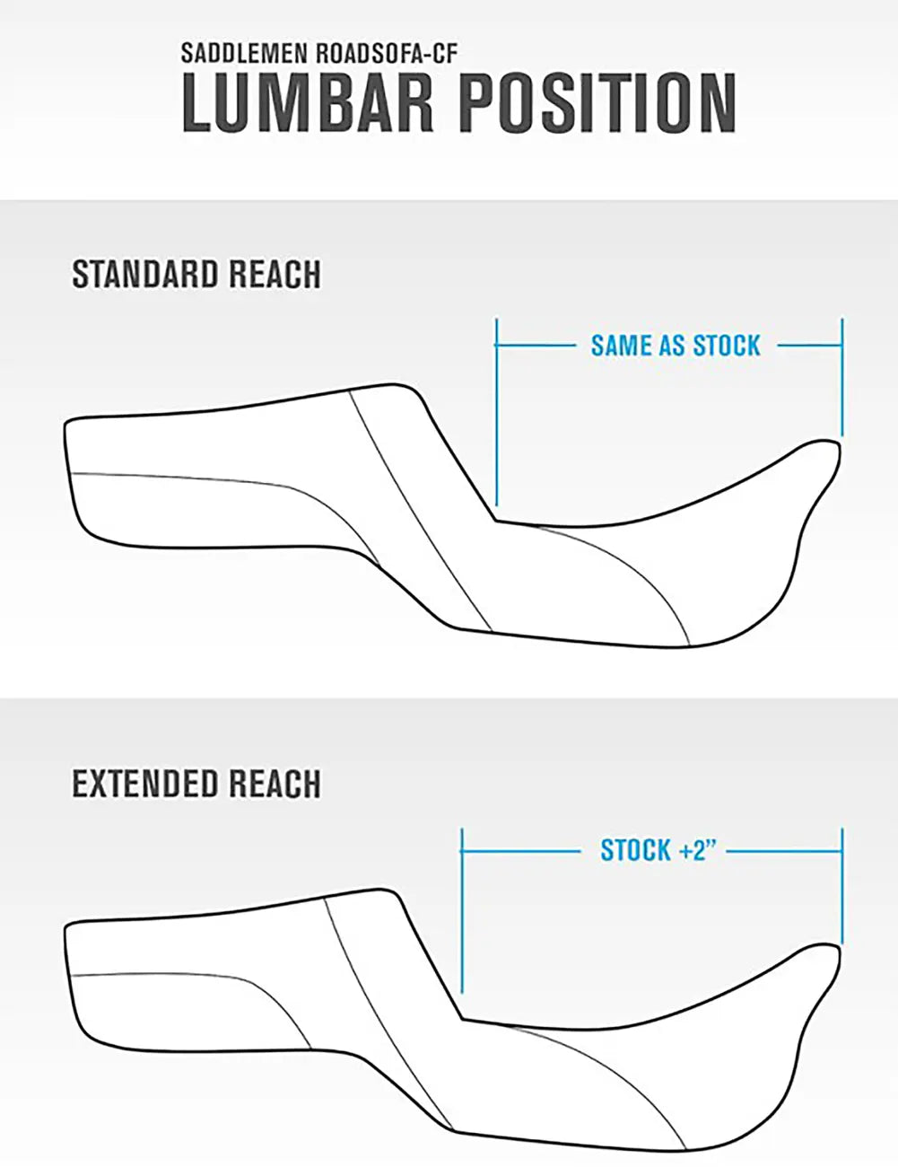 Saddlemen Step-Up Tri-Gripper 2-Up Seat