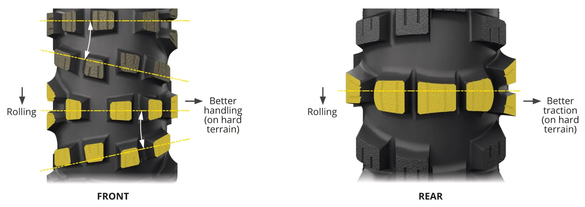 Michelin Starcross 6 Hard Tire 90/100-21 Front