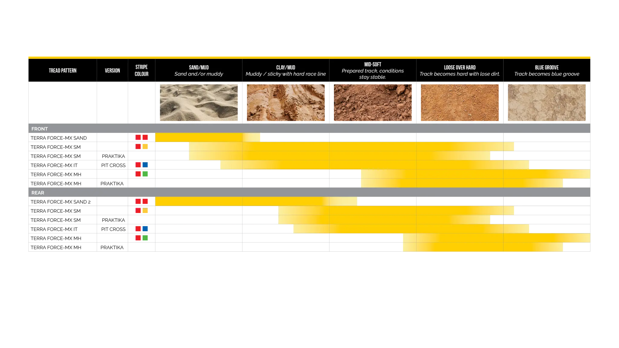 Mitas Terra Force-mx Mh Tire 110/90-19 Rear