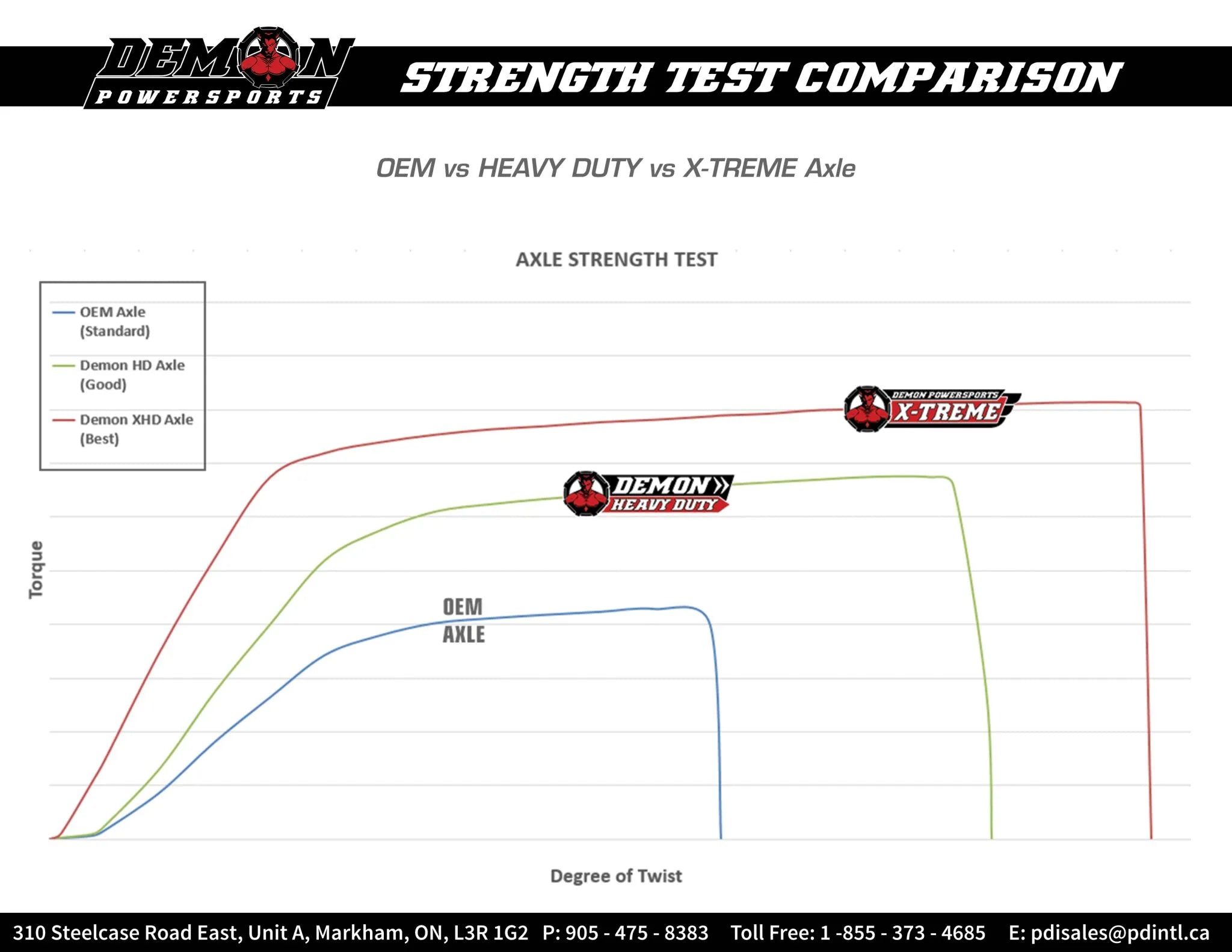 Demon Heavy-duty X-treme Axle