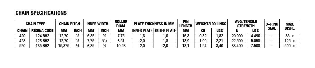Regina 428 Rh2 Drive Chain - Gold, High Strength