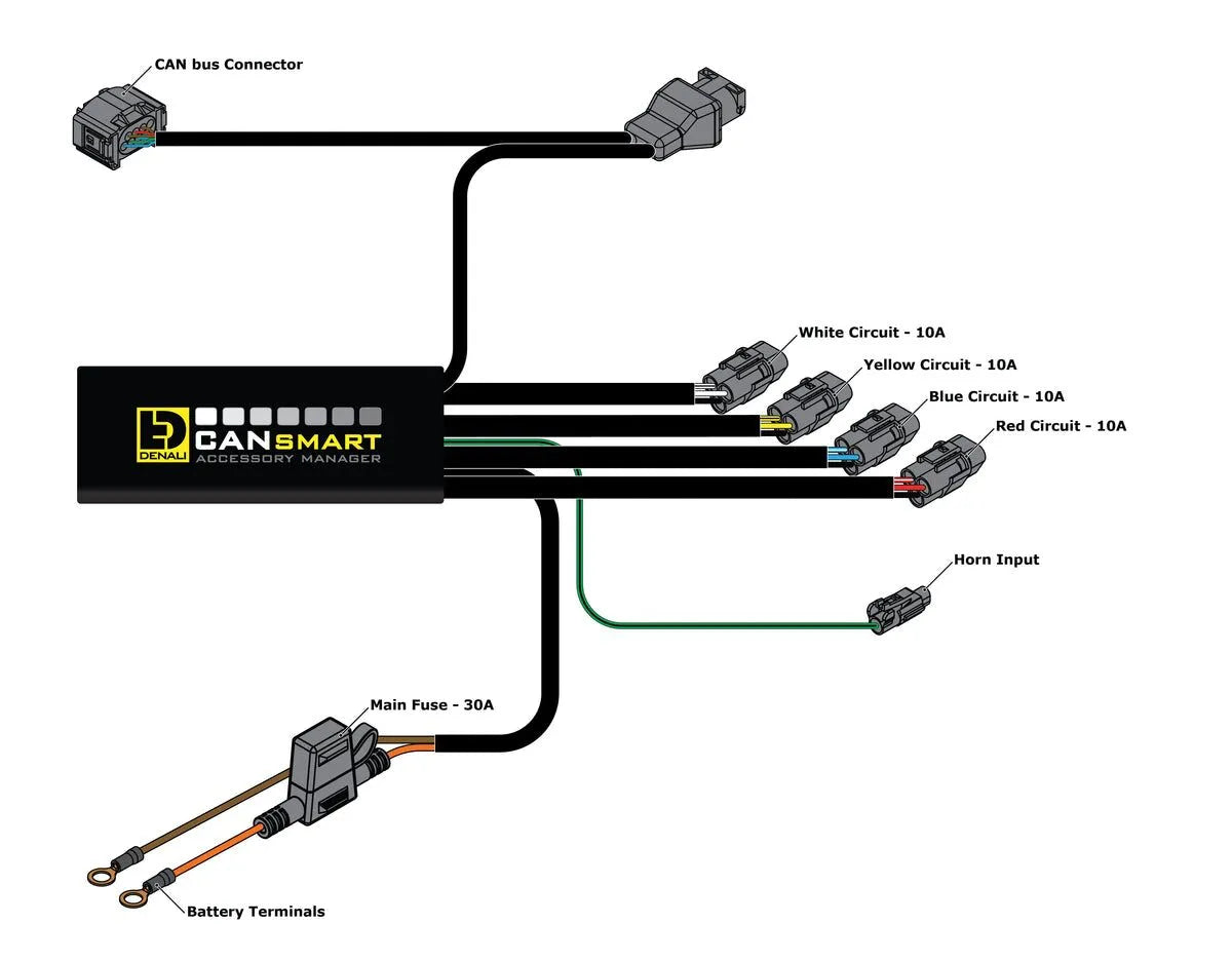 Denali Cansmart Gen Ii Controller