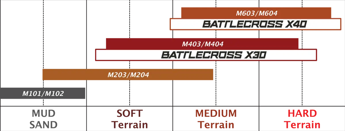 Bridgestone Battlecross X40 Tire For Off-road