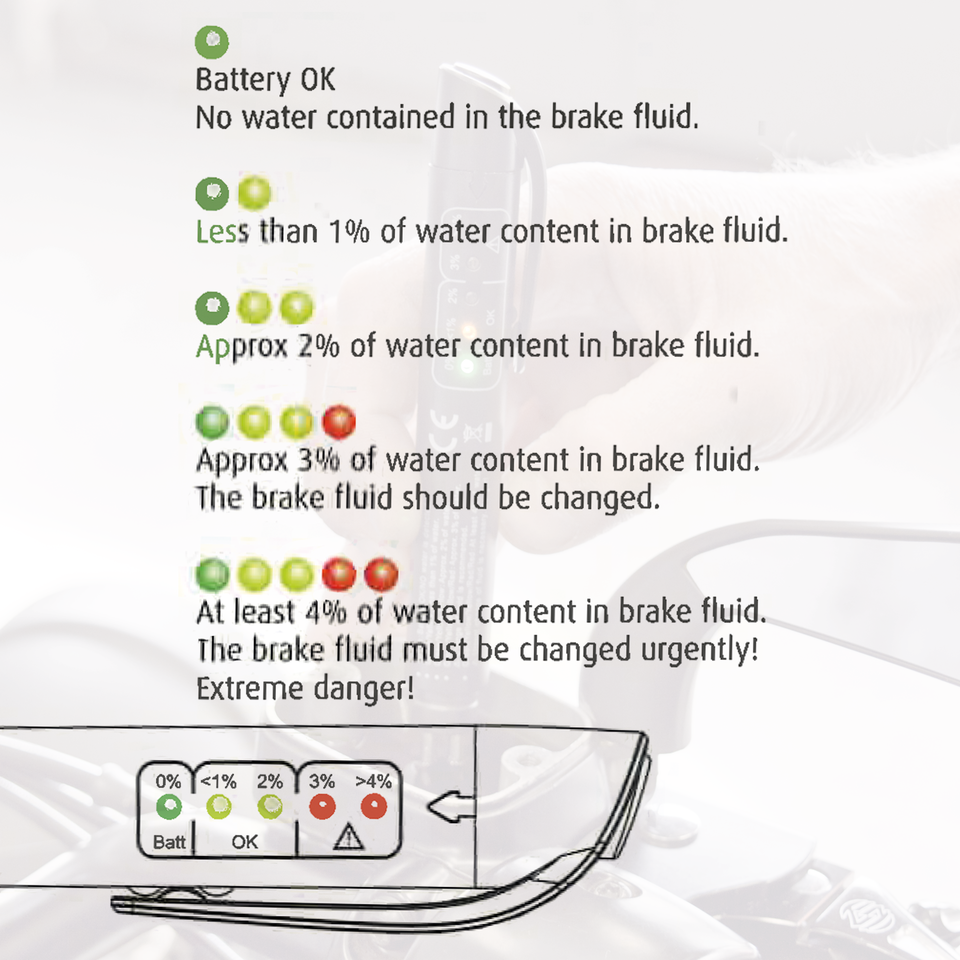 Sonic Equipment Electronic Brake Fluid Tester – Tools & Chemicals